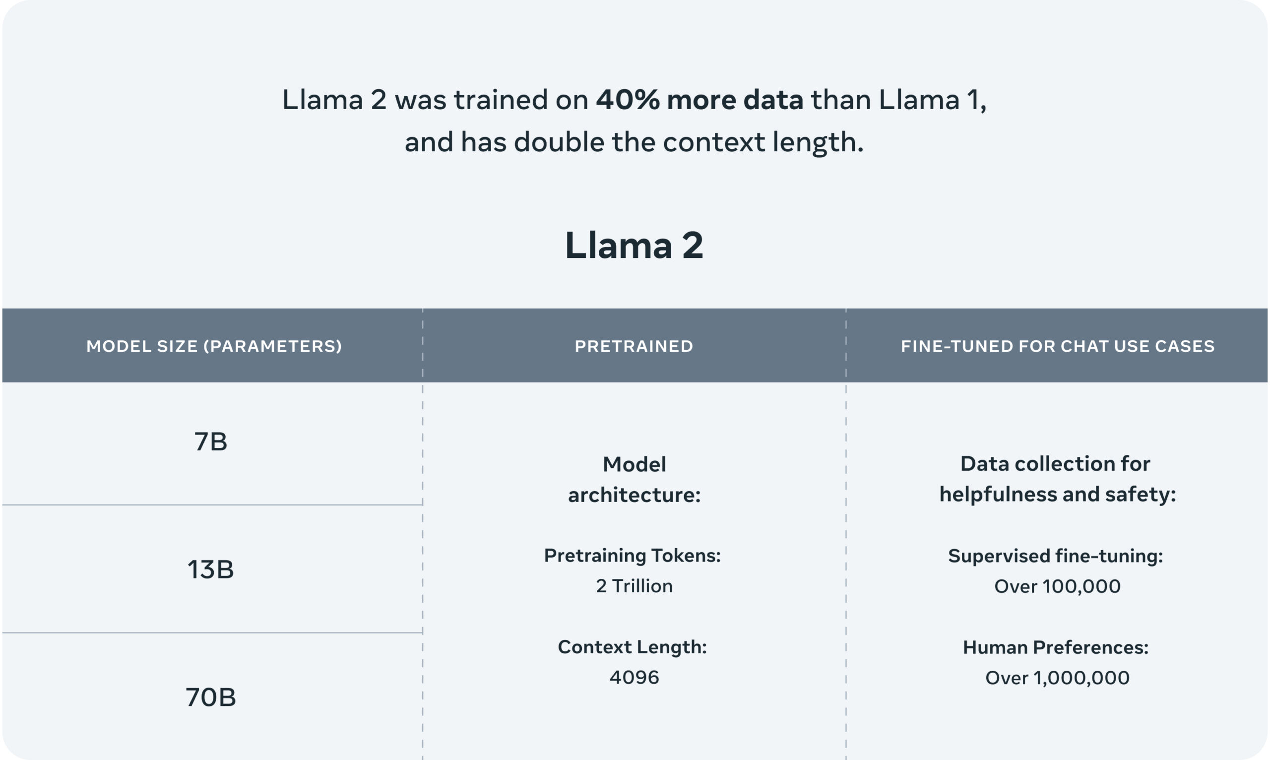Llama2 introduction